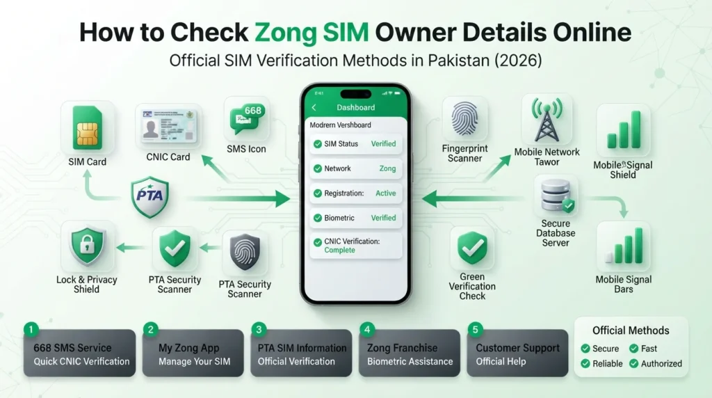 Check Zong Owner Details Online