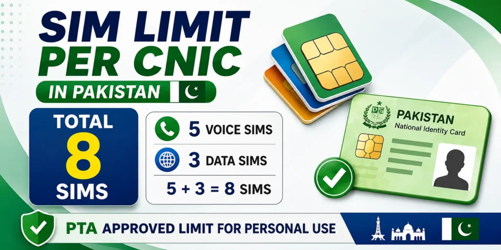 Check number of sims registered on your cnic