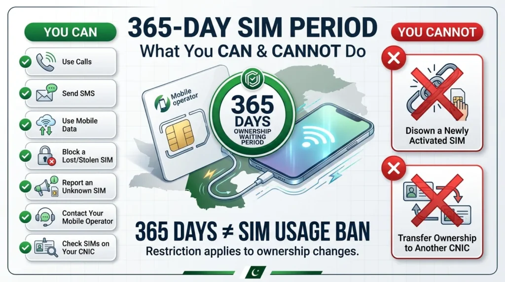 The 365-Day SIM Rule in Pakistan: New PTA Disowning & Transfer Policy