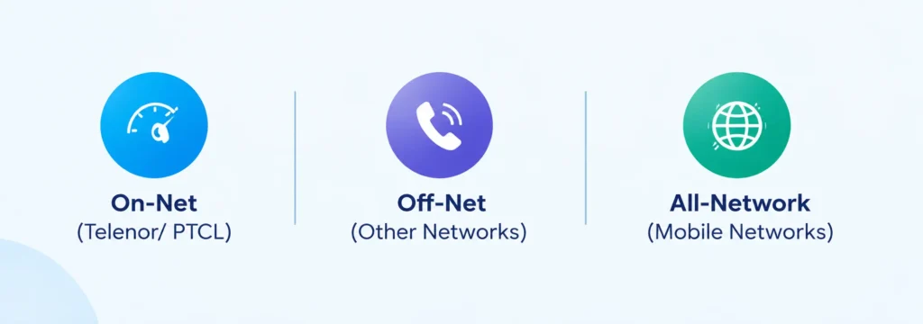 Telenor Monthly Call Packages 2026 – Best Call Offers
