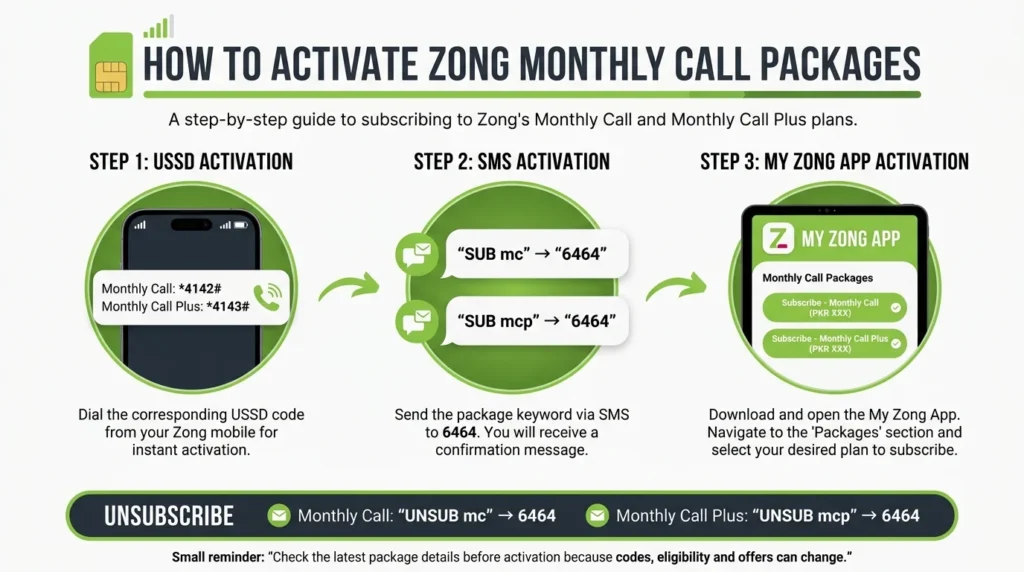Zong Monthly Call Packages 2026: Price, Codes, Minutes & Validity
