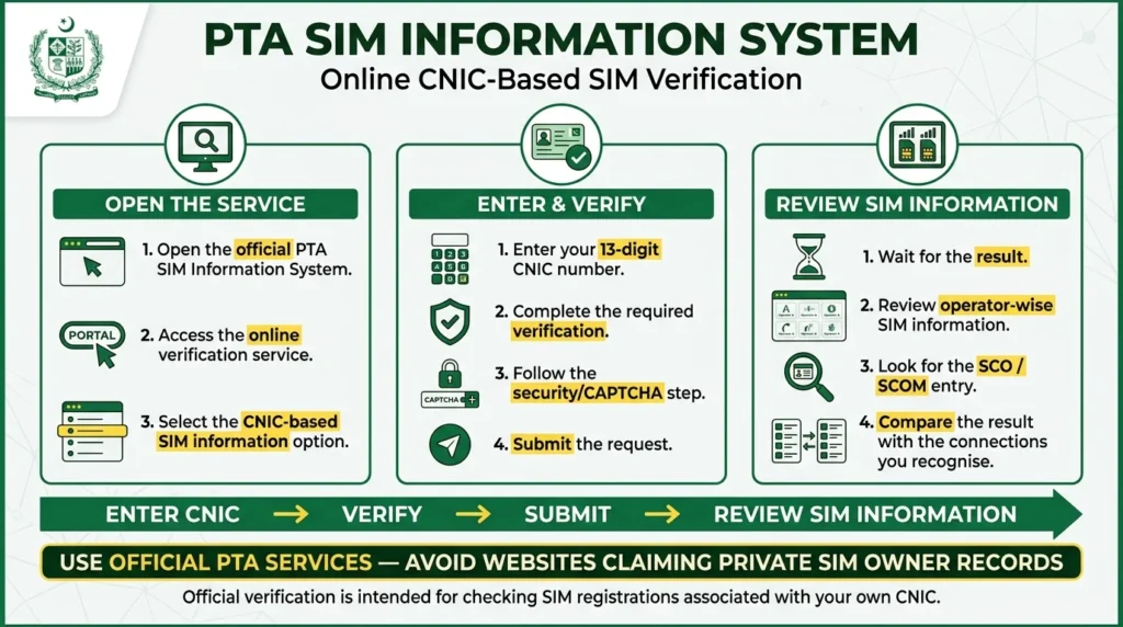 SCOM SIM Owner Details: How to Check SCOM SIM Registration in 2026