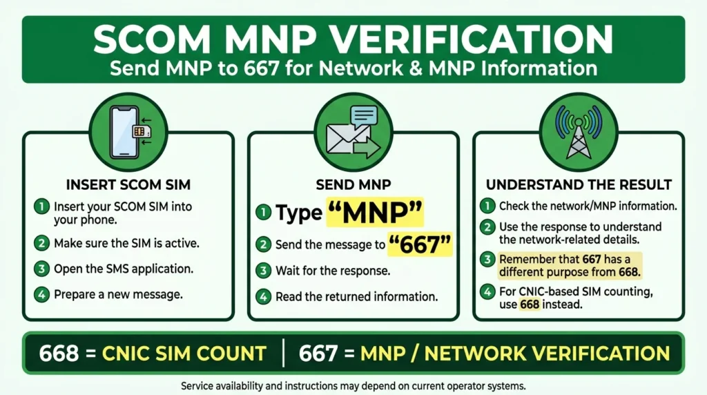 SCOM SIM Owner Details: How to Check SCOM SIM Registration in 2026