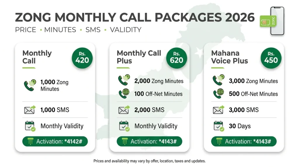 Zong Monthly Call Packages 2026: Price, Codes, Minutes & Validity